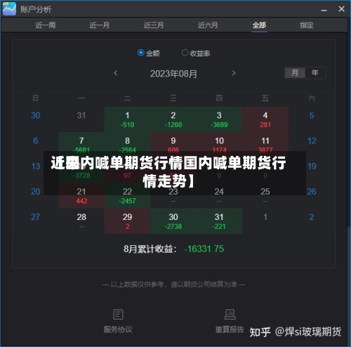 近来
【国内喊单期货行情国内喊单期货行情走势】-第3张图片