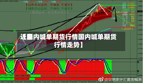近来【国内喊单期货行情国内喊单期货行情走势】