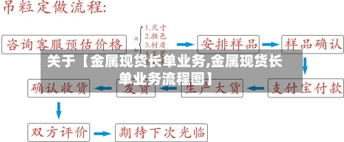关于【金属现货长单业务,金属现货长单业务流程图】