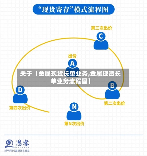 关于【金属现货长单业务,金属现货长单业务流程图】-第2张图片