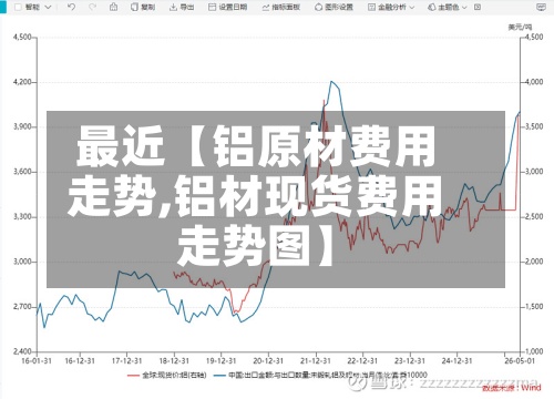 最近【铝原材费用走势,铝材现货费用走势图】-第2张图片