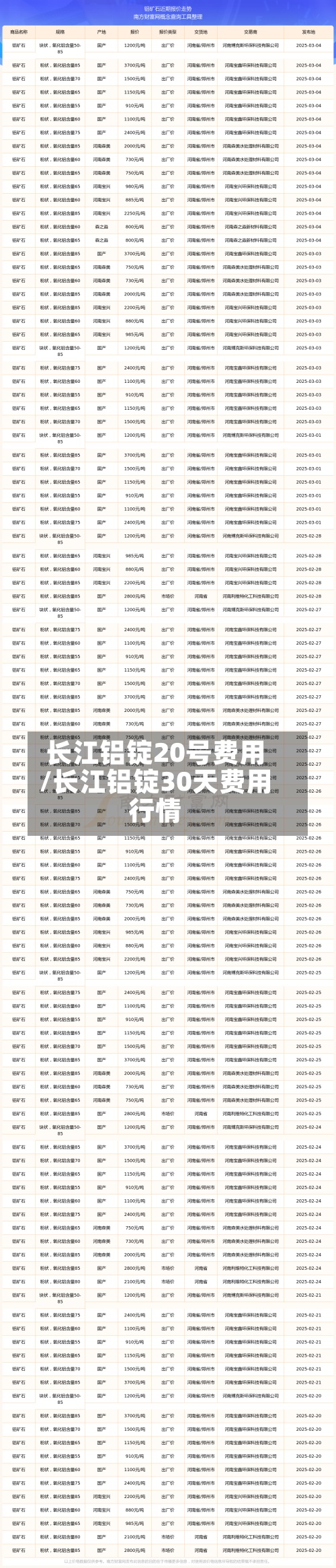 长江铝锭20号费用/长江铝锭30天费用行情