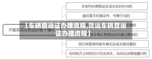 【车辆营运证办理流程,货运车辆营运证办理流程】