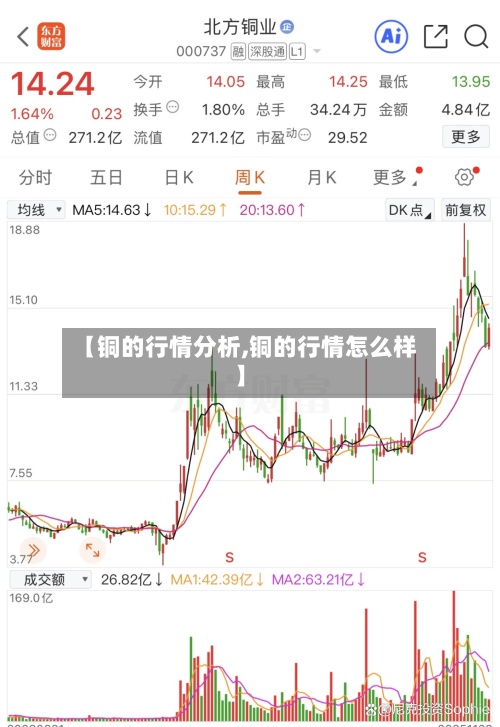 【铜的行情分析,铜的行情怎么样】-第2张图片