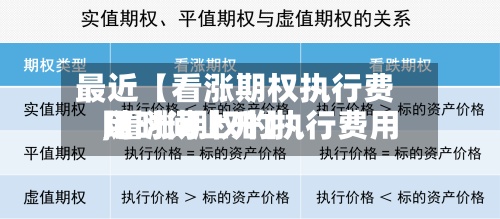 最近【看涨期权执行费用,看涨期权的执行费用随时间上升】