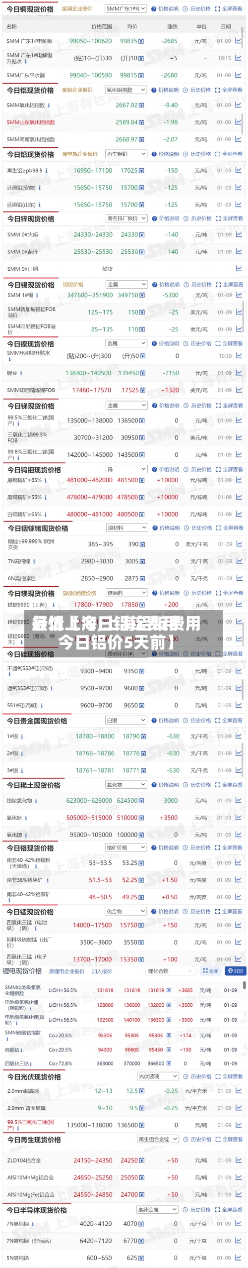 最近【今日铝锭费用行情上海,上海铝锭费用今日铝价5天前】-第2张图片