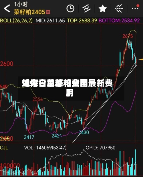 近来【今日菜籽粕费用如何今日菜籽全国最新费用】