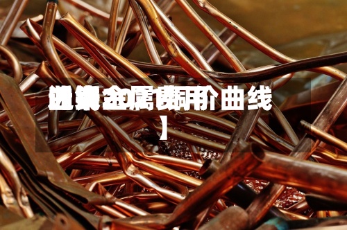 近来【铜金属费用曲线2021铜价曲线】