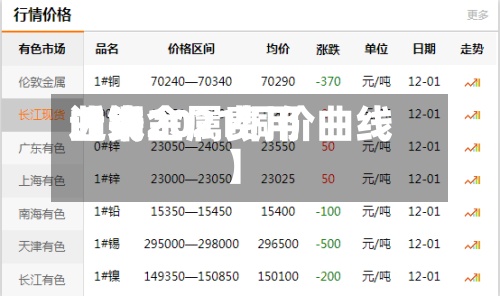 近来【铜金属费用曲线2021铜价曲线】-第3张图片