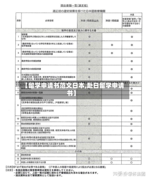 【留学申请书范文日本,赴日留学申请书】