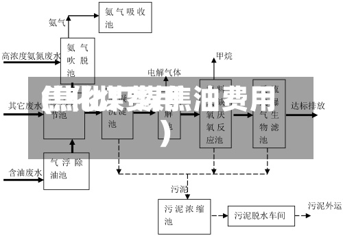 焦化煤费用(焦化厂煤焦油费用)