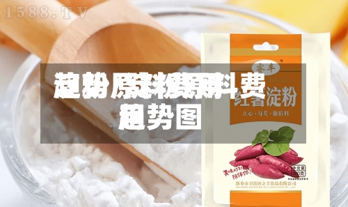 淀粉原料费用趋势/淀粉原料费用趋势图