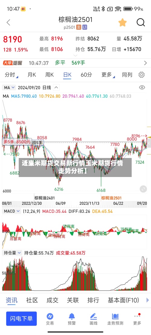 近来【玉米期货交易新行情玉米期货行情走势分析】