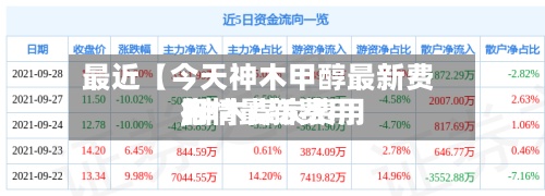 最近【今天神木甲醇最新费用,神木煤炭费用行情最新费用】-第2张图片