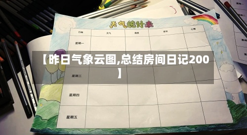 【昨日气象云图,总结房间日记200】-第2张图片