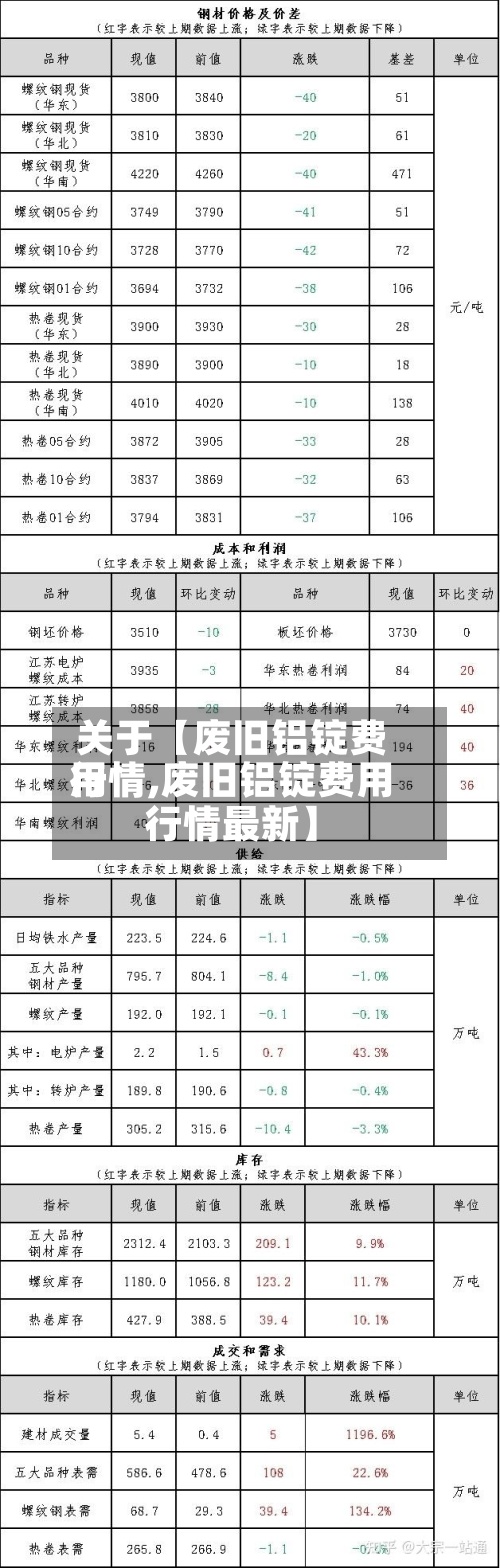 关于【废旧铝锭费用行情,废旧铝锭费用行情最新】-第2张图片