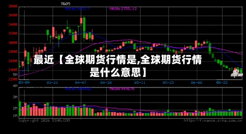 最近【全球期货行情是,全球期货行情是什么意思】