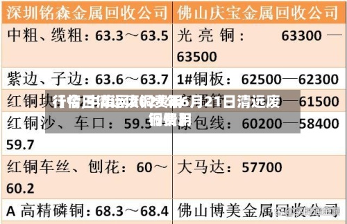 【今日清远废铜费用行情,中废网2021年6月21日清远废铜费用行情】-第2张图片