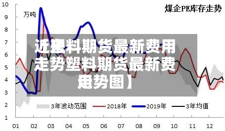 近来【塑料期货最新费用走势塑料期货最新费用走势图】