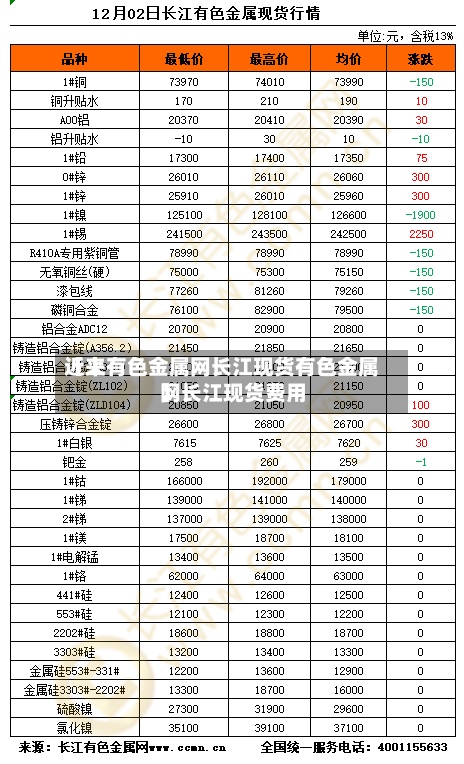 近来【上有色金属网长江现货有色金属网长江现货费用】-第2张图片