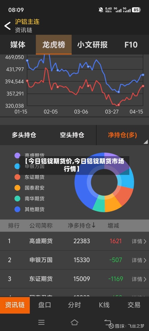 【今日铝锭期货价,今日铝锭期货市场行情】