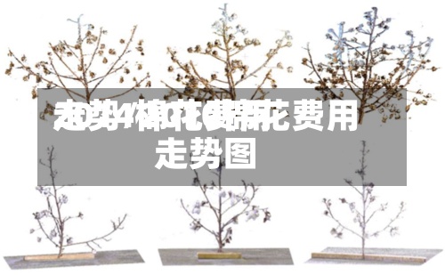 2014棉花费用
走势/2010棉花费用
走势图-第2张图片