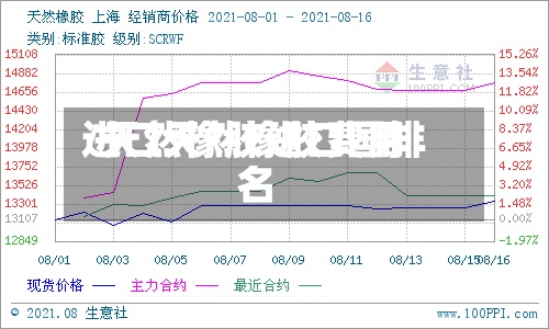 进口天然橡胶费用/天然橡胶进口国排名