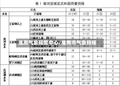淮南气象预警中心/淮南市气象预报