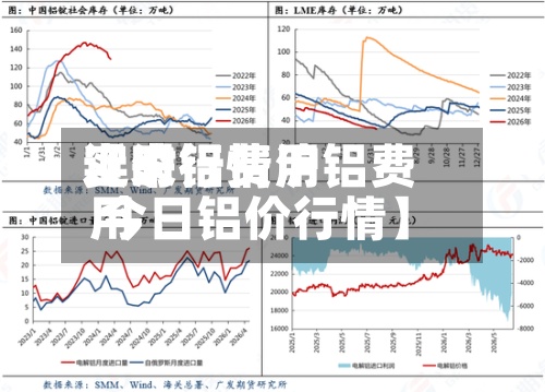 近来【沪铝费用实时行情沪铝费用 今日铝价行情】