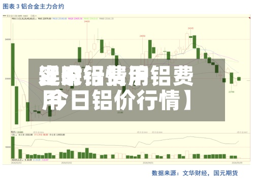 近来
【沪铝费用
实时行情沪铝费用
今日铝价行情】-第2张图片