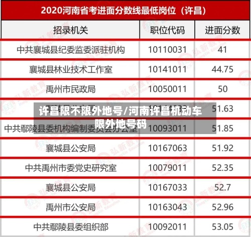 许昌限不限外地号/河南许昌机动车限外地号码
