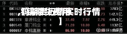 【钨期货费用
,钨期货行情实时行情】-第3张图片