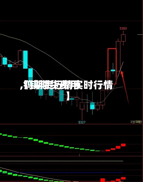 【钨期货费用,钨期货行情实时行情】