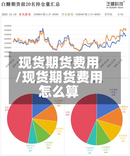 现货期货费用/现货期货费用怎么算