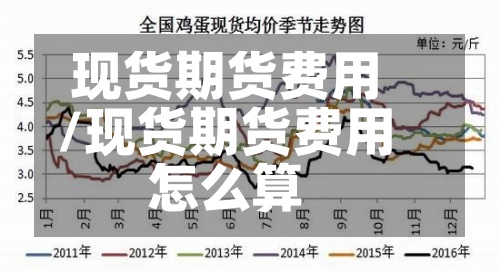 现货期货费用
/现货期货费用
怎么算-第3张图片