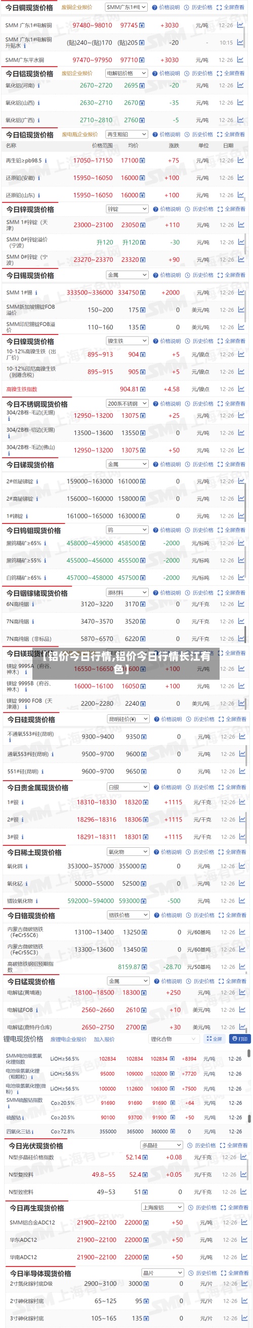 【铝价今日行情,铝价今日行情长江有色】-第3张图片