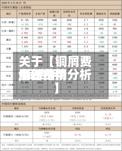 关于【铜屑费用今日费用,铜费用最新行情分析】