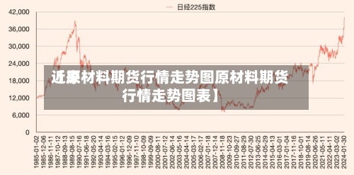 近来【原材料期货行情走势图原材料期货行情走势图表】