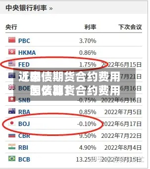 近来
【国债期货合约费用
国债期货合约费用
怎么算】-第2张图片