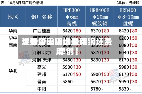 近来【今唐山钢坯费用走势今天唐山最新钢坯费用 卓创】