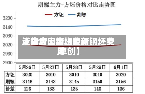 近来【今唐山钢坯费用走势今天唐山最新钢坯费用 卓创】-第2张图片