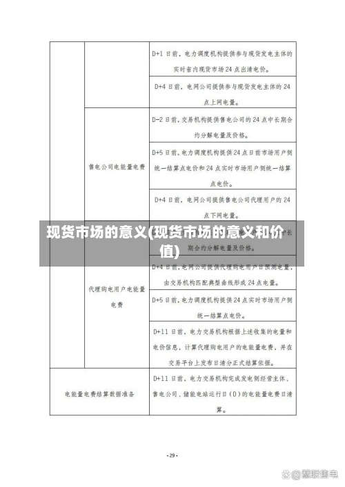 现货市场的意义(现货市场的意义和价值)
