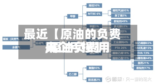 最近【原油的负费用,原油负费用央企亏损】