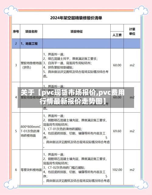 关于【pvc现货市场报价,pvc费用行情最新报价走势图】-第2张图片