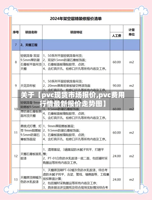 关于【pvc现货市场报价,pvc费用行情最新报价走势图】-第3张图片