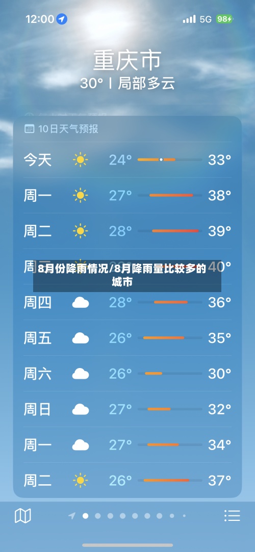 8月份降雨情况/8月降雨量比较多的城市-第2张图片