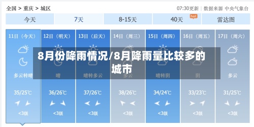 8月份降雨情况/8月降雨量比较多的城市