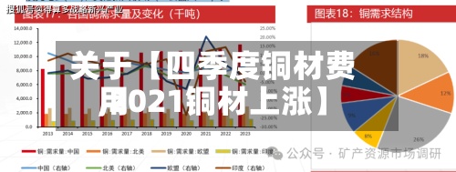关于【四季度铜材费用,2021铜材上涨】