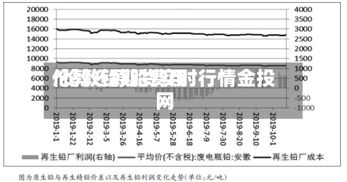 伦敦还原铅费用/伦敦铅期货实时行情金投网