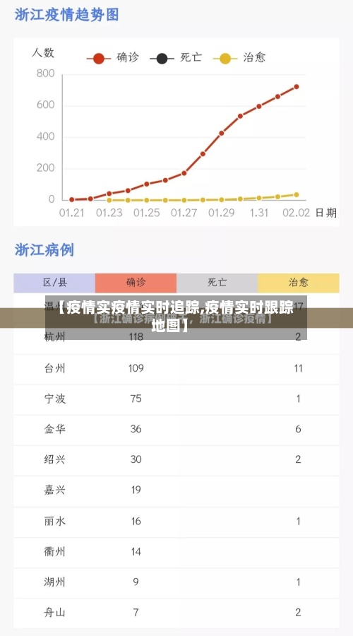 【疫情实疫情实时追踪,疫情实时跟踪地图】